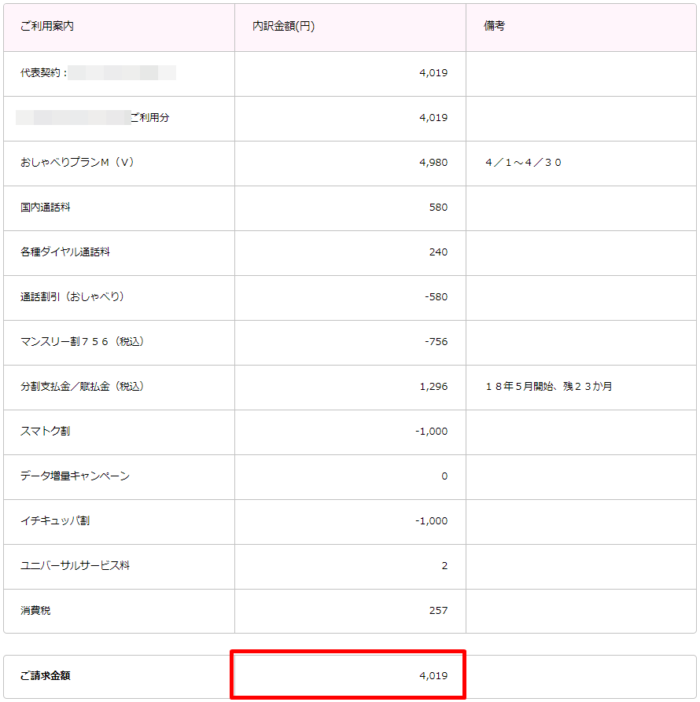 月額料金内訳明細書 UQ mobile 4月分(4月1日から4月30日まで)