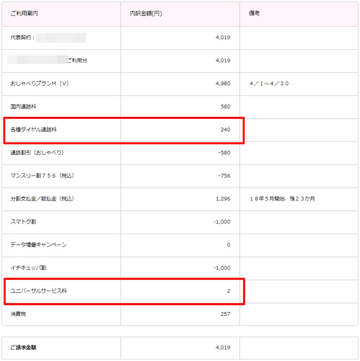 月額料金内訳明細書 UQ mobile 4月分(4月1日から4月30日)