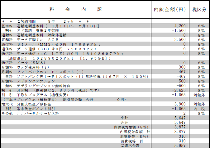 普段のSoftbank月額料金