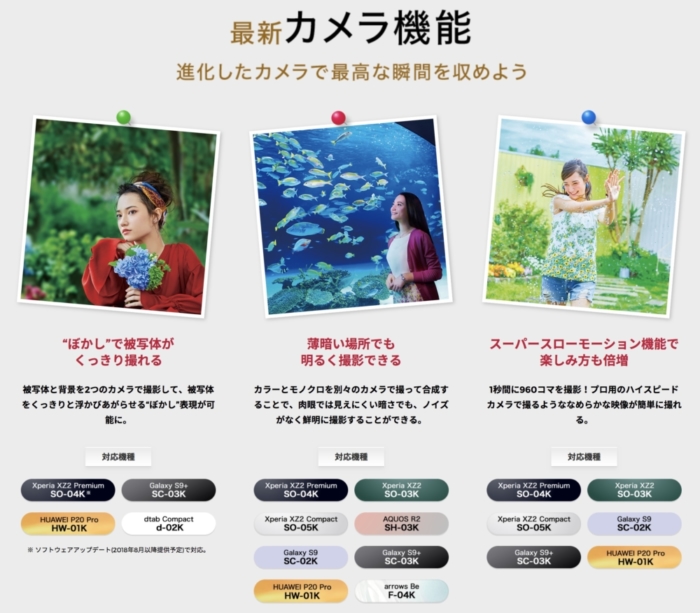 メイントピックはカメラ