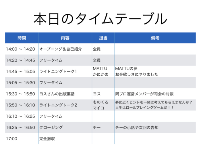 タイムテーブル