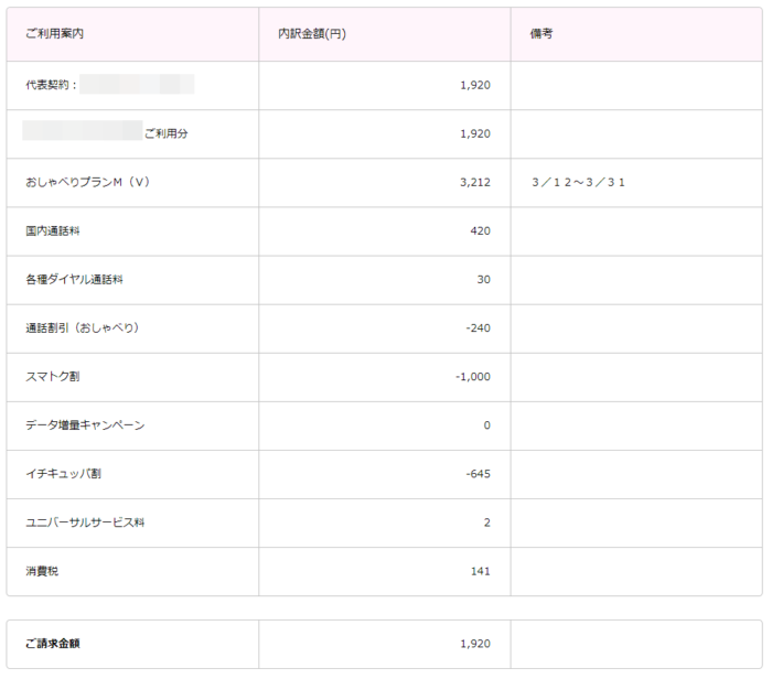 月額料金内訳明細書 UQ mobile 3月分(3月12日から3月31日)