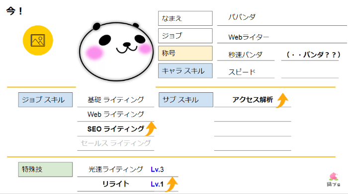 最強パンダ計画