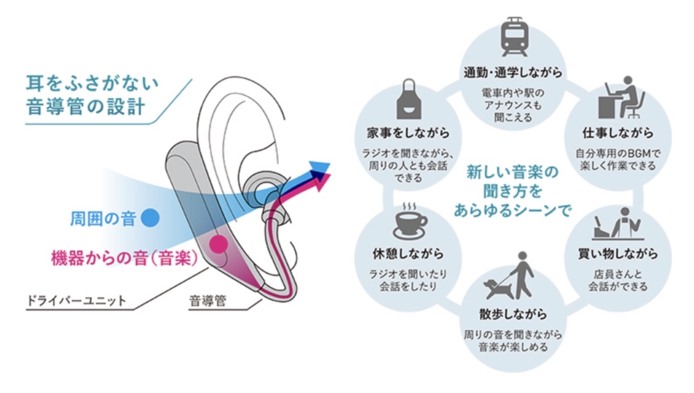 デュアルリスニング機能が目玉