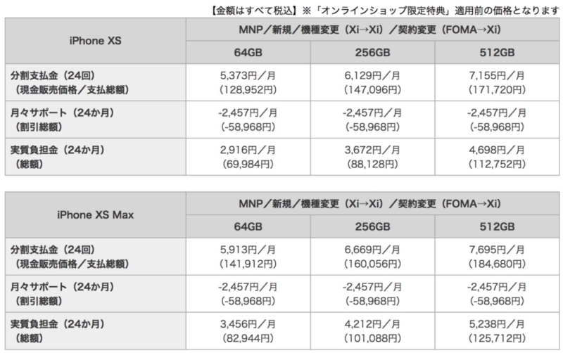 ドコモのiPhone XS価格