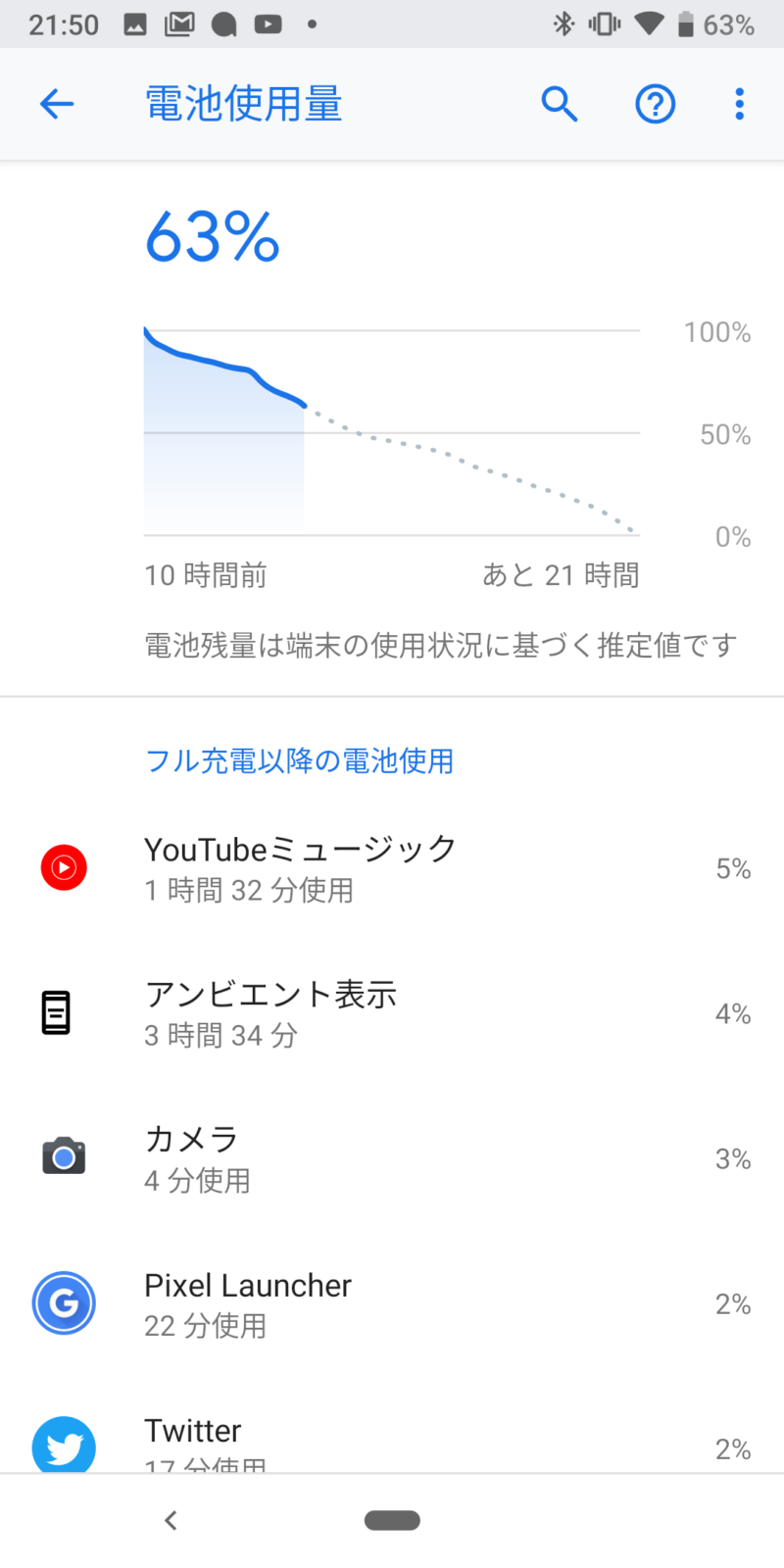 Pixel 3のバッテリー使用状況