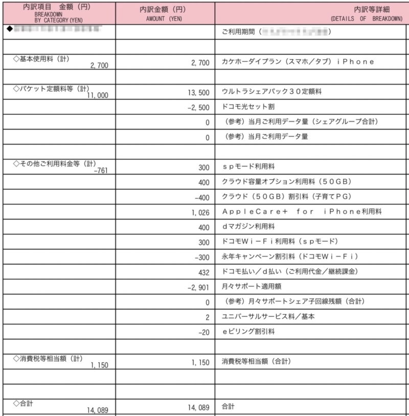 メイン回線の料金は高い