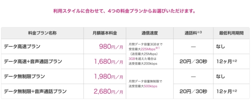 UQ mobileには安価なデータ通信専用プランがある