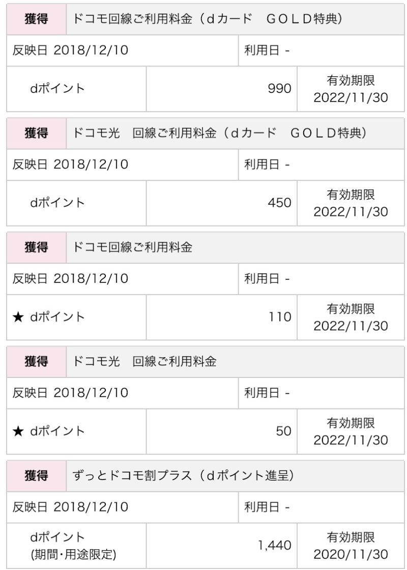 毎月dポイントは3,000ポイントほど還元される