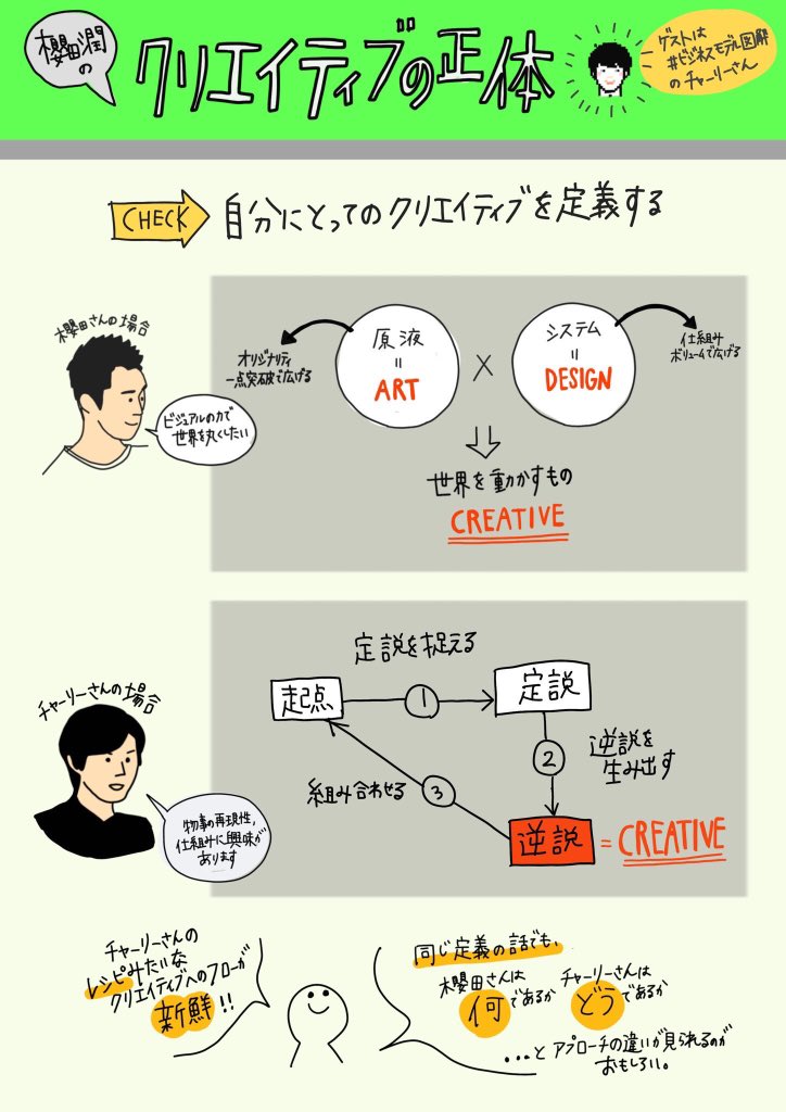 図解の例
