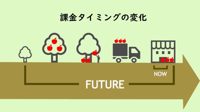 図解の例2
