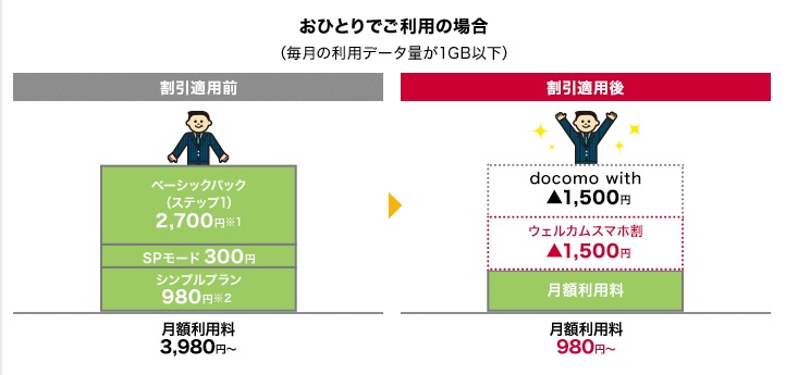 【ウェルカムスマホ割】ひとりで利用の場合