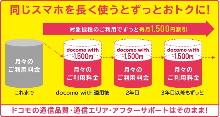 【ウェルカムスマホ割】docomo withと併用