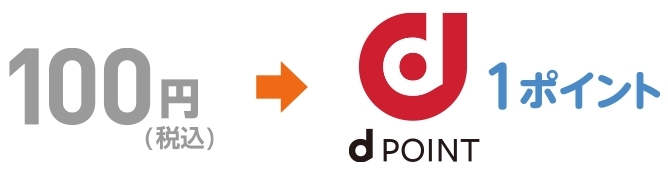 【dカード】100円で1ポイント