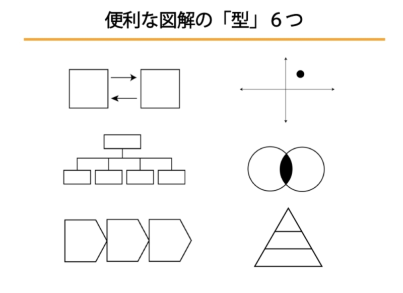 図解の6つの型