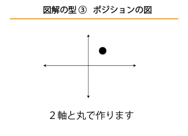 ポジションの図