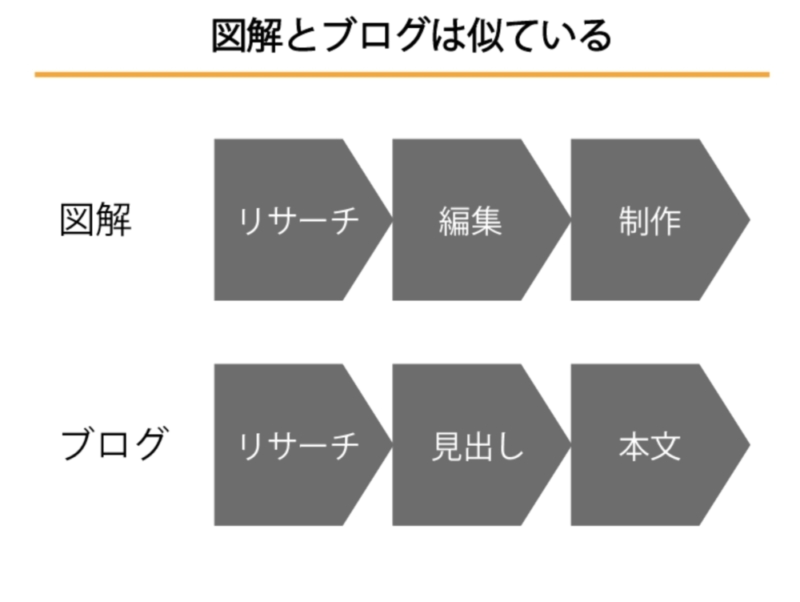 図解はブログ向け?