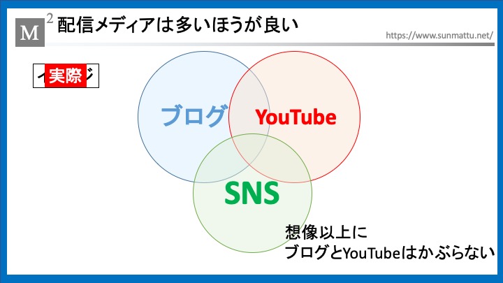 配信メディアはなるべく多い方がいい