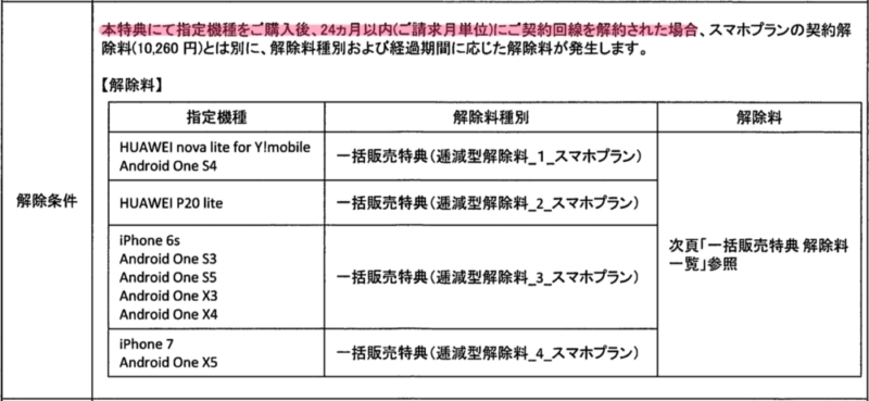 契約書の解約条件
