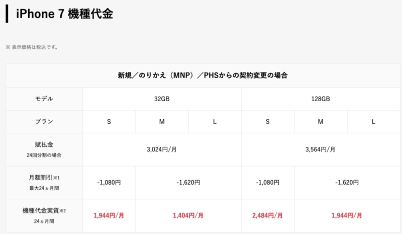 格安SIM・サブブランドも回線と端末のセット割を導入している