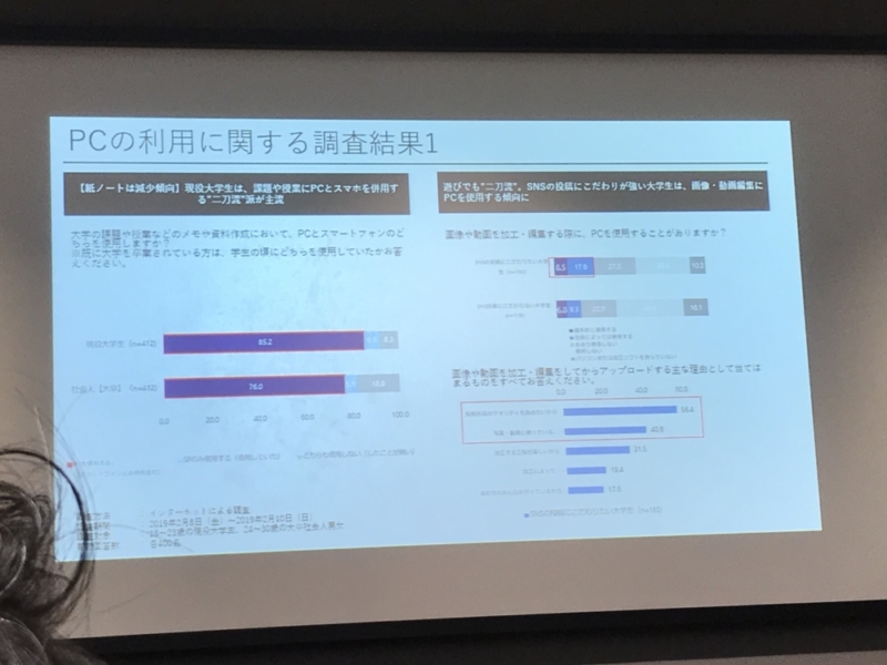 学生のPCの利用状況アンケート