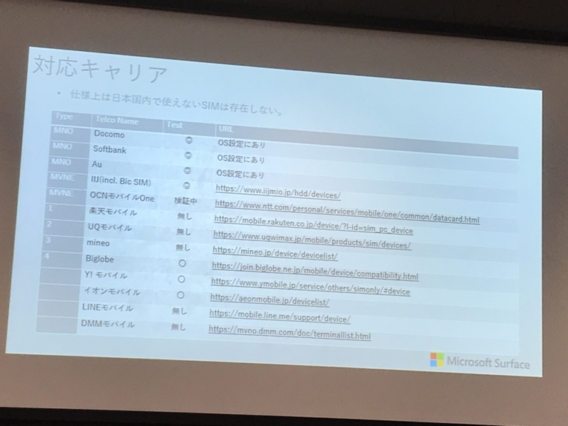 Surface対応SIM