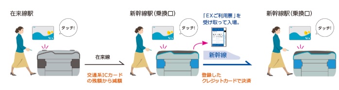 【スマートex 乗り方】在来線から乗り継ぐ場合