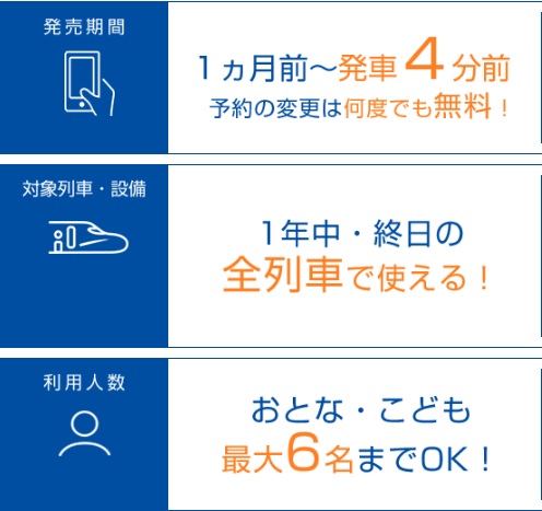 チケットレスで楽々乗車 スマートexを使って新幹線に乗る方法を画像付きで詳しく紹介 アナザーディメンション