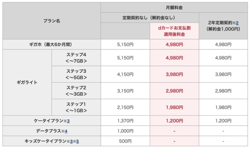 「dカードお支払割」のイメージ