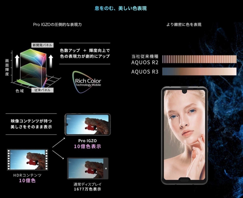 Pro IGZOディスプレイの進化ポイント