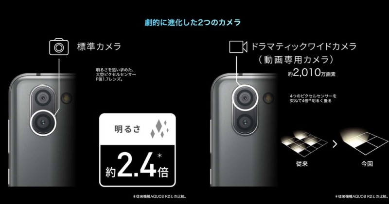 動画専用カメラが進化