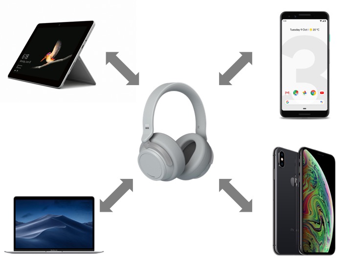 Surface HeadphonesはあらゆるOSで利用可能