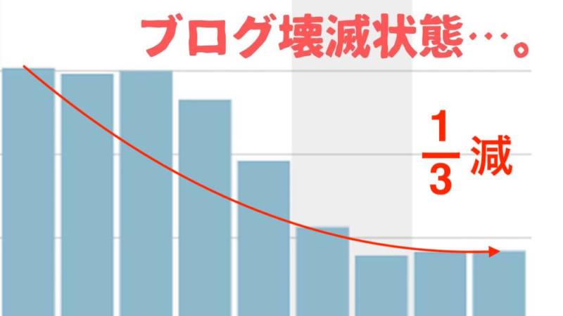 アクセス激減