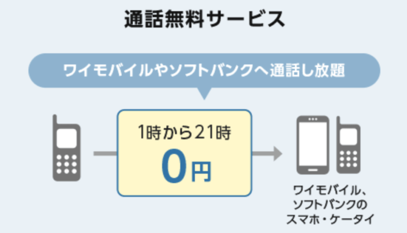 Y!mobile通話無料サービス1時から21時ソフトバンク系列無料