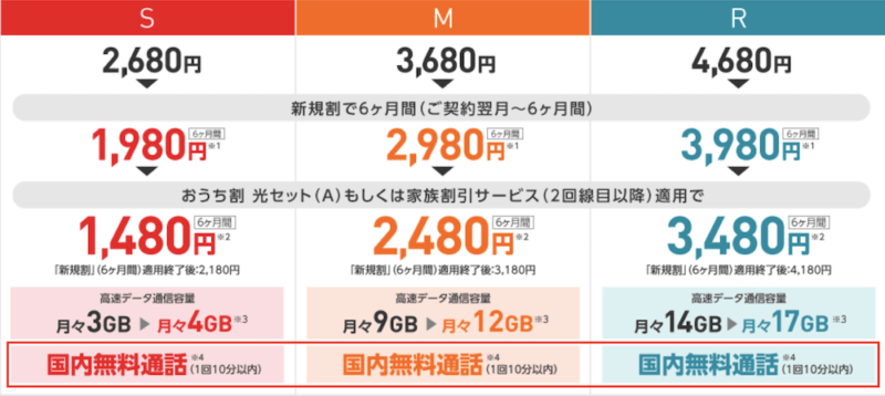 Y!mobileの料金プラン