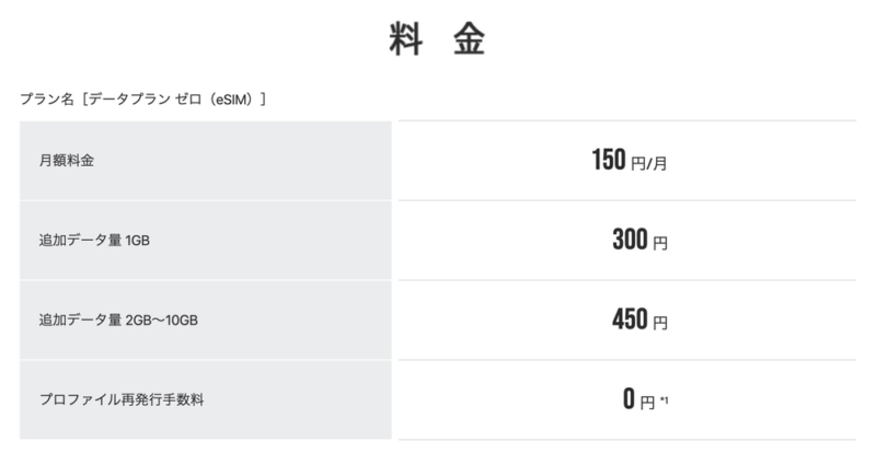 IIJmioデータプラン ゼロ料金プラン