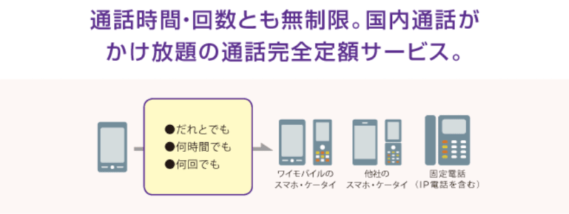 Y!mobileスーパー誰とでも定額