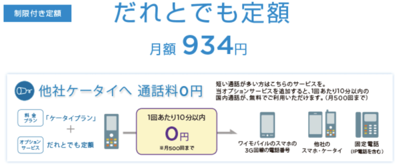 Y!mobileガラケーだれとでも定額