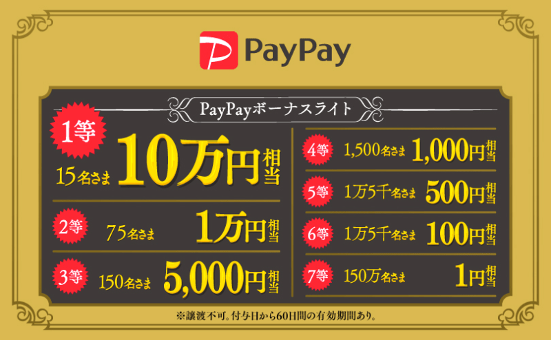 Y!mobile5周年ふてニャンくじ当選金額