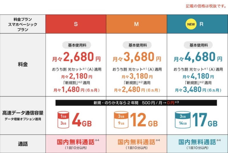 Y!mobile2019年10月新プラン