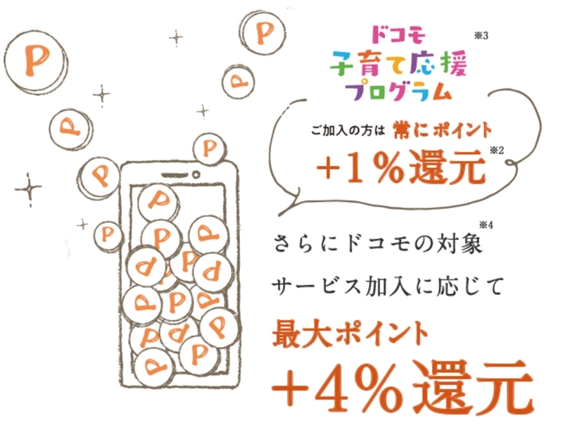 【dミールキット】+4%還元