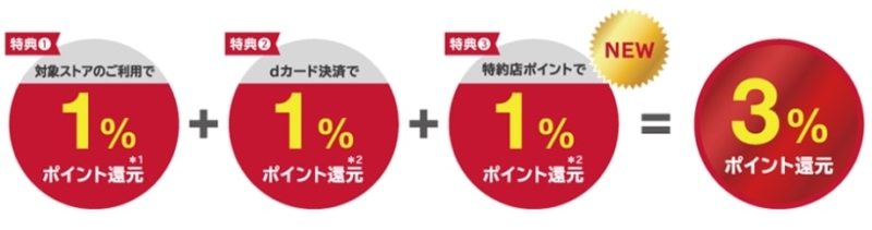 【dショッピング】いつでも3%還元