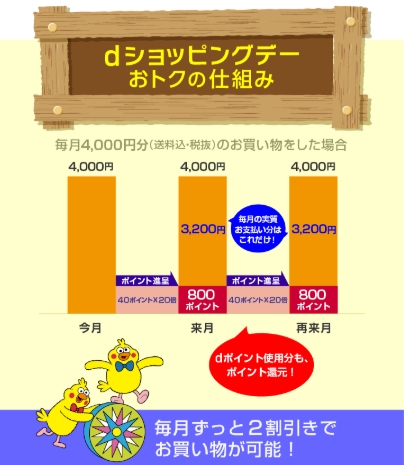 【dショッピング】dショッピングデー