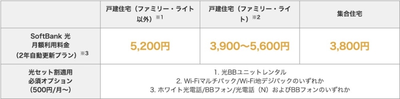 Y!mobileおうち割SoftBank光必須オプション