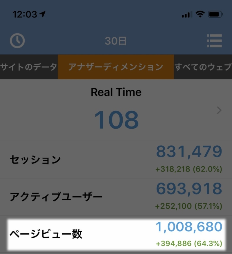 100万PV達成のエビデンス