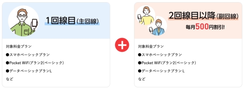 Y!mobile家族割主回線と副回線のプラン