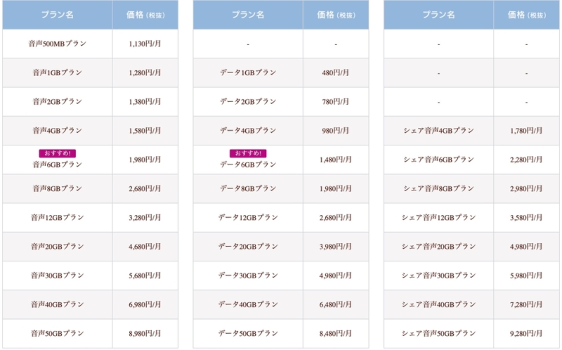 イオンモバイルの料金プラン