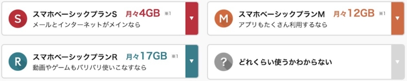 Y!mobile スマホベーシックプラン容量別使用方法