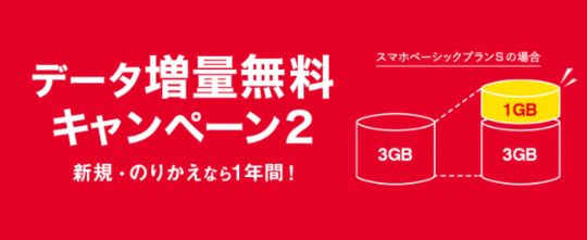Y!mobileデータ増量キャンペーン2