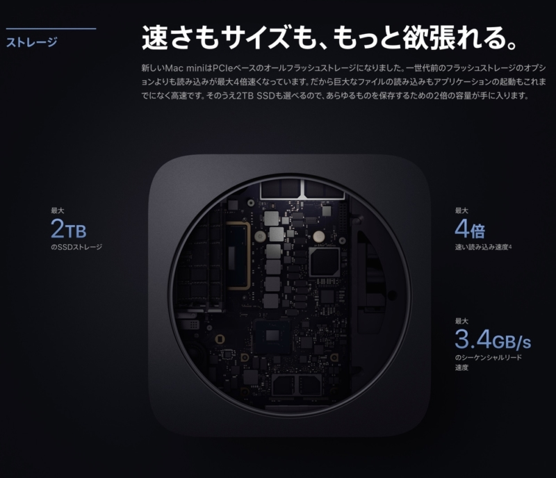 Mac miniはSSD